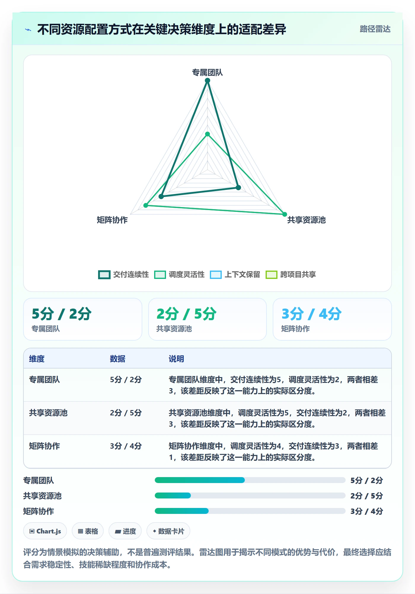 资源分配最佳实践:跨部门团队资源管理效率提升,常见问题