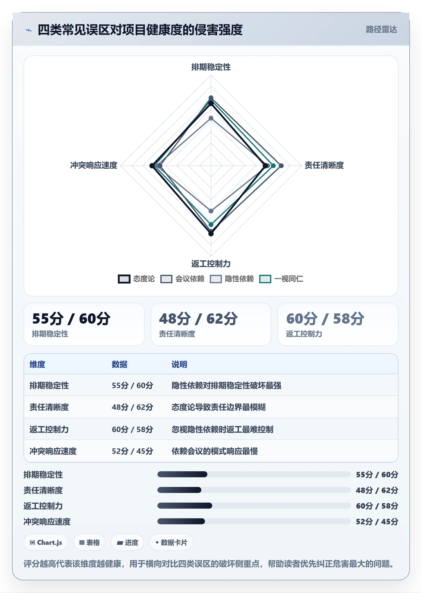 任务依赖如何做好依赖冲突？跨部门团队效率提升与操作步骤