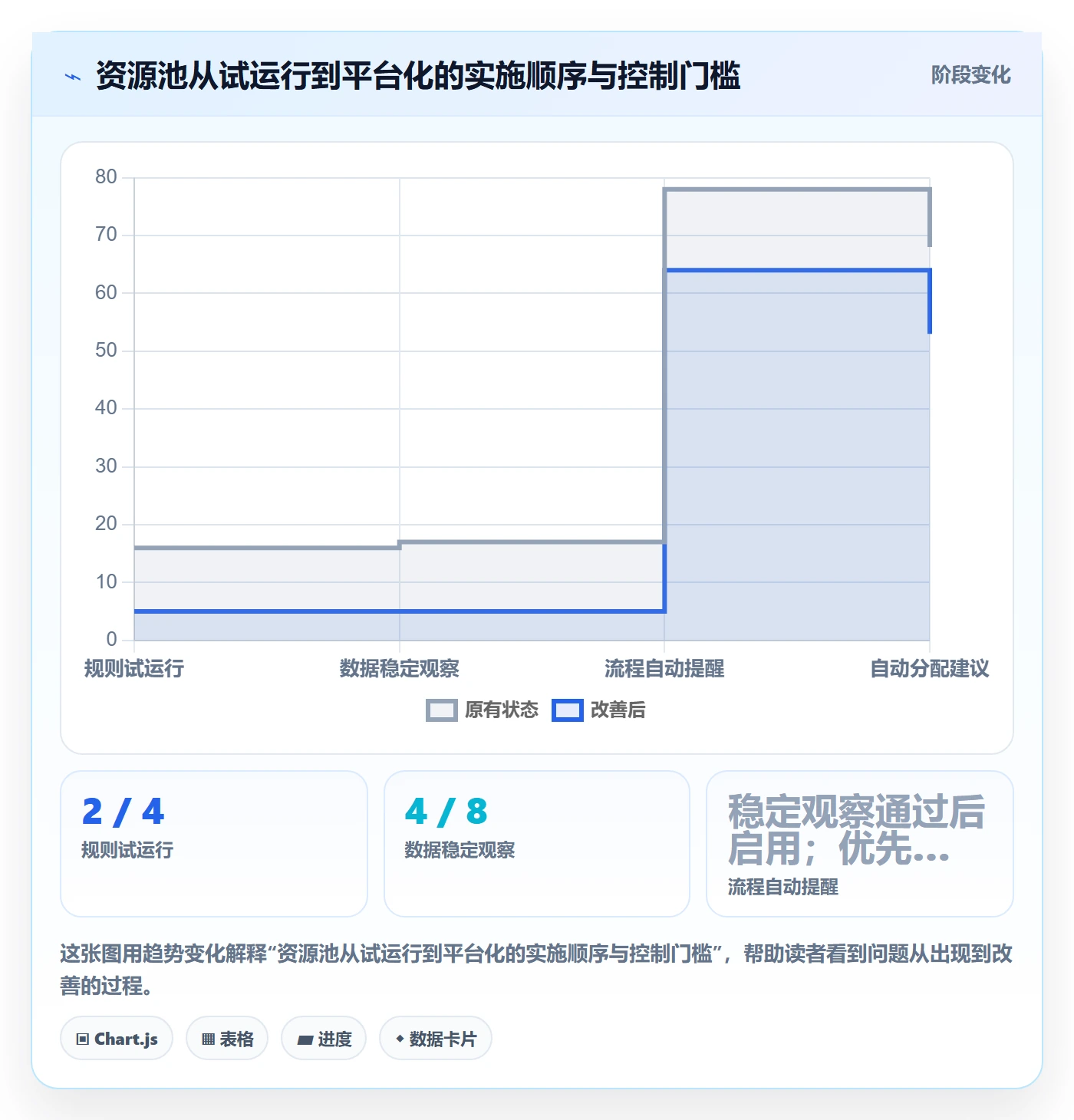 资源池实操方法：项目负责人提升资源管理效率的制度设计方法与模板