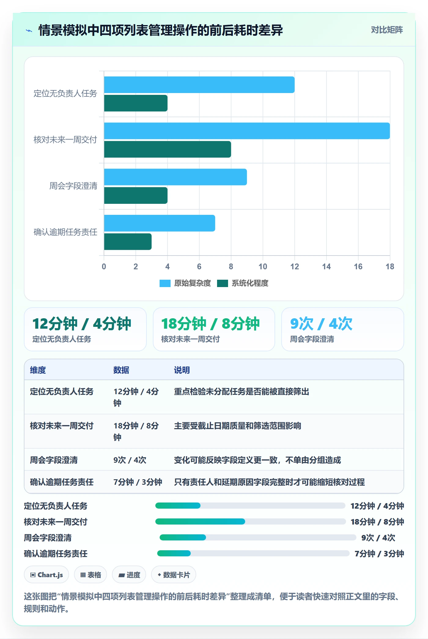 分组管理方法大全:项目经理列表视图效率提升落地清单
