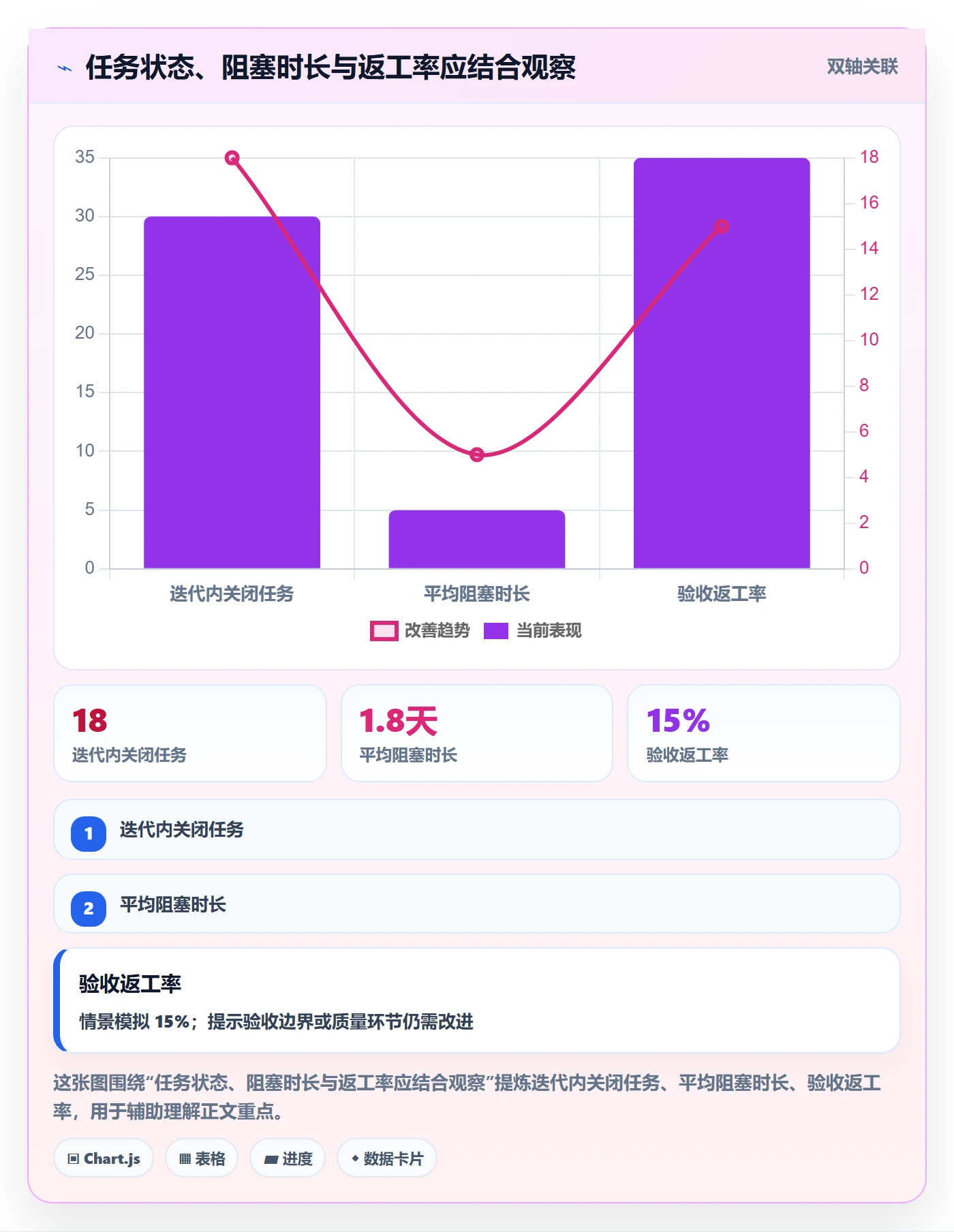 迭代任务最佳实践:产品经理迭代管理落地方案,常见问题
