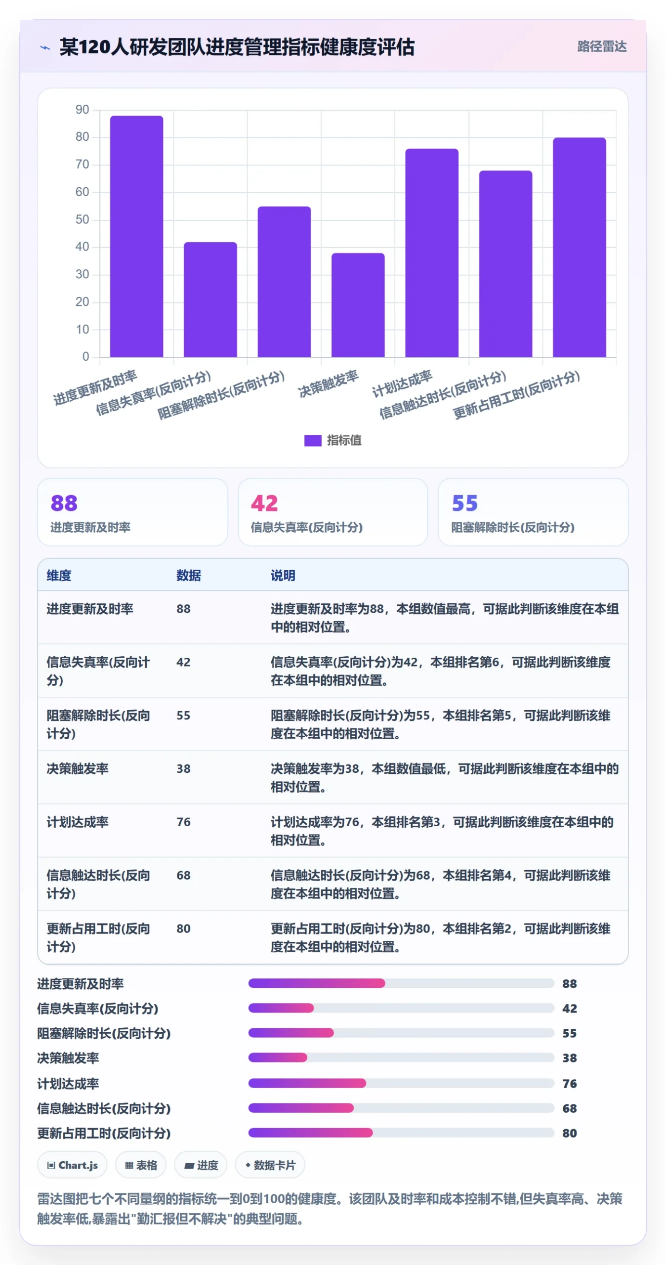 进度更新流程与规范：企业管理者进度管理入门指南关键指标