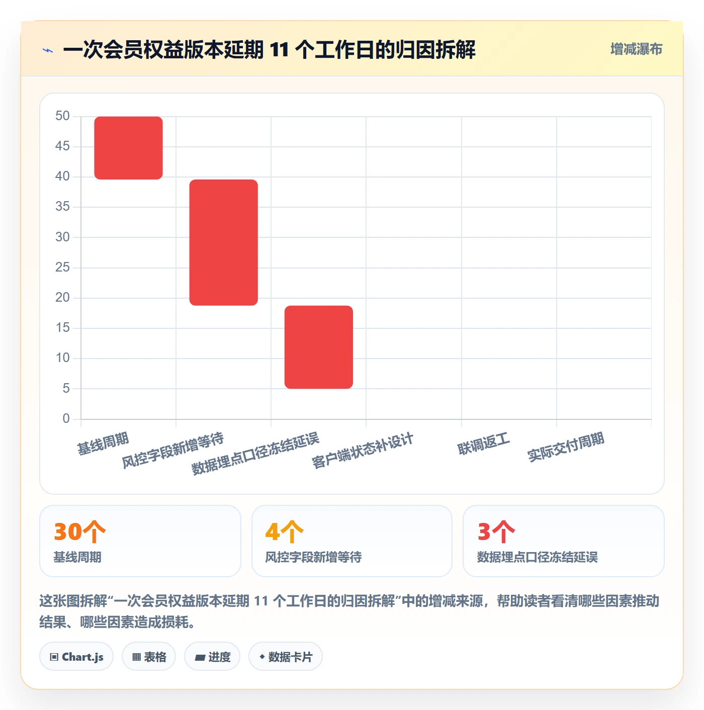 FS管理指南：产品经理如何做好任务依赖，最佳实践全流程