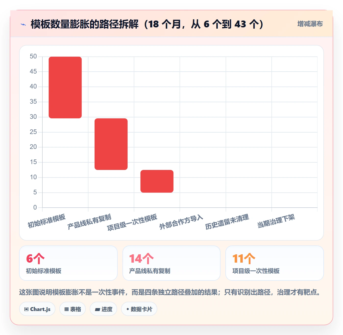 项目模板模板阶段全流程：项目成员协同管理与一文讲清