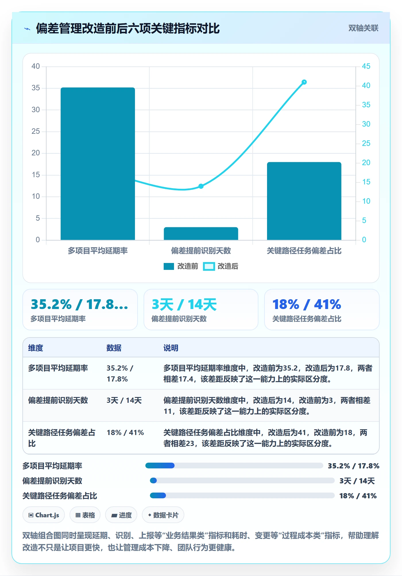 进度偏差管理方法大全:PMO进度管理风险控制落地清单