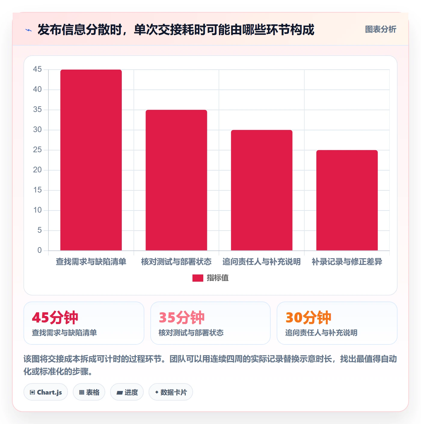 发布记录实操方法:项目成员提升版本管理效率的落地方案方法与模板