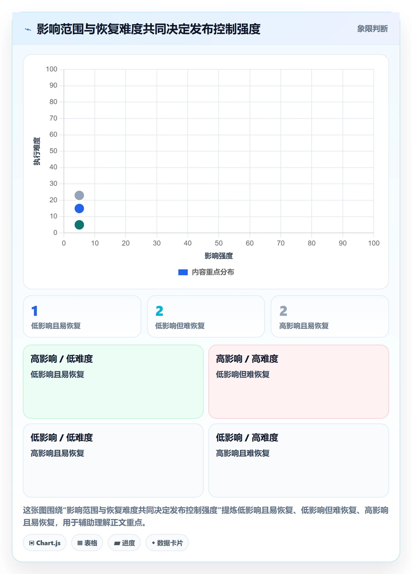 发布记录实操方法:项目负责人提升发布管理效率的入门指南方法与模板