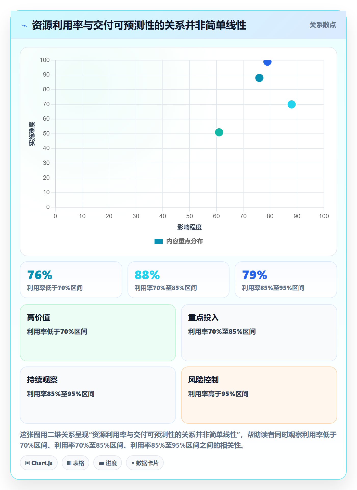 团队落地方案:PMO开展资源管理的制度设计案例解析