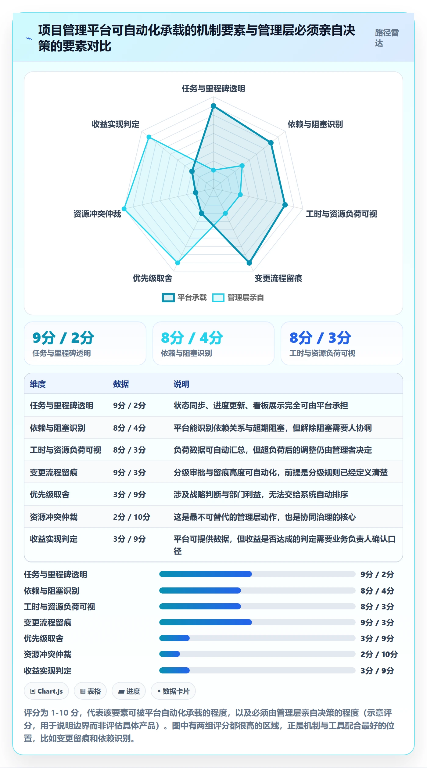实施计划落地方案:管理层开展项目规划的协同管理案例解析