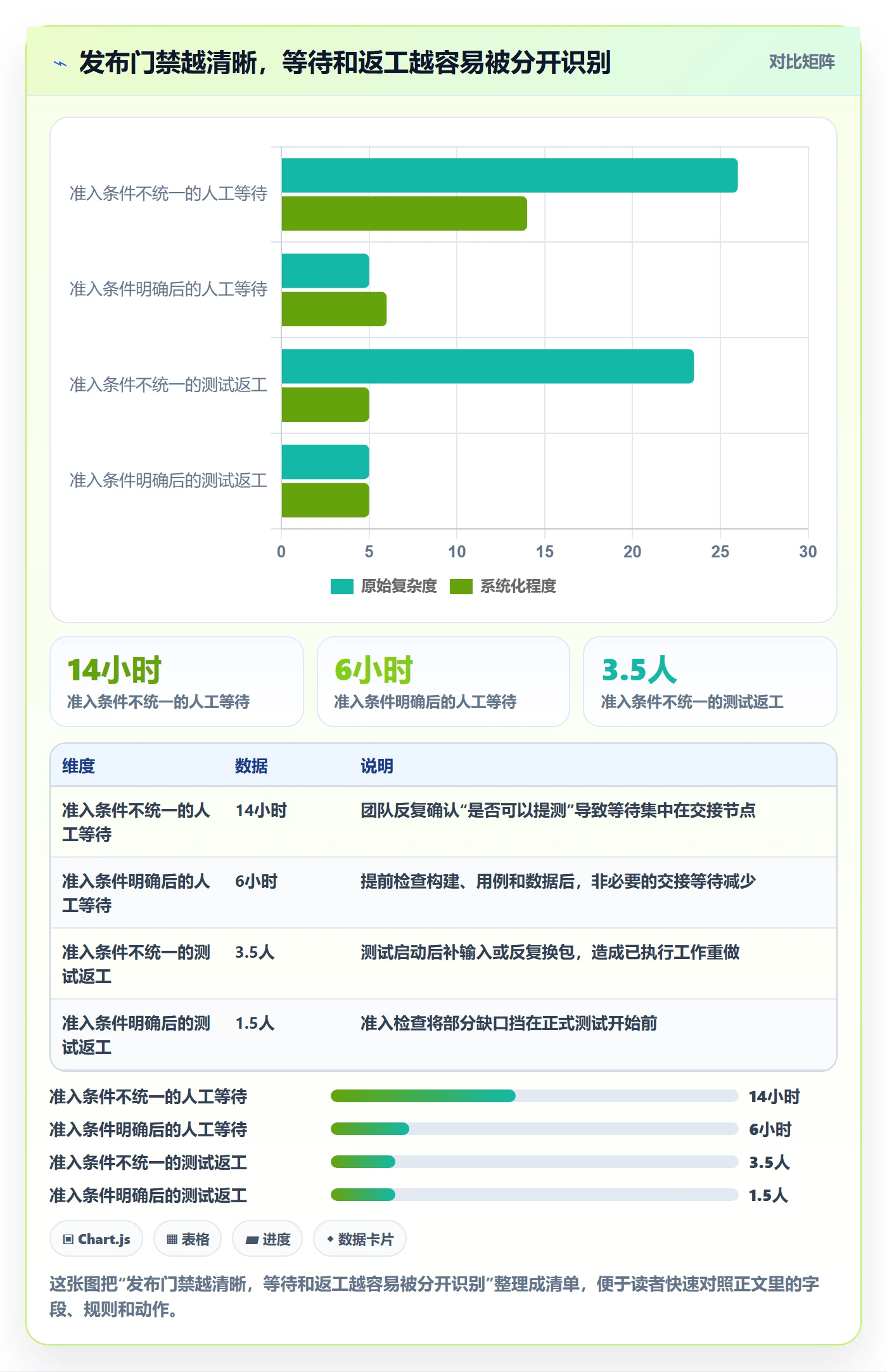 版本管理版本发布时间教程:项目经理落地方案,避坑指南