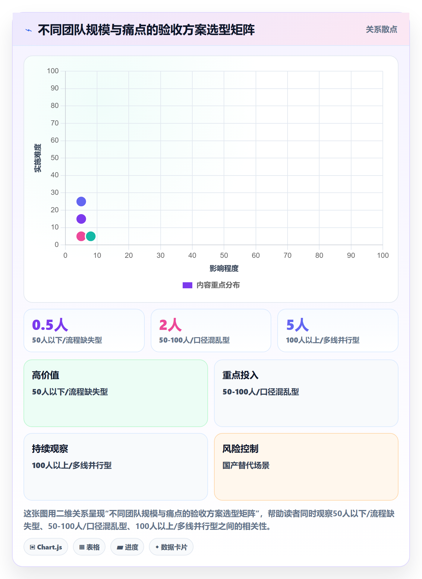 确认完成管理指南:产品经理如何做好任务验收,数据分析全流程