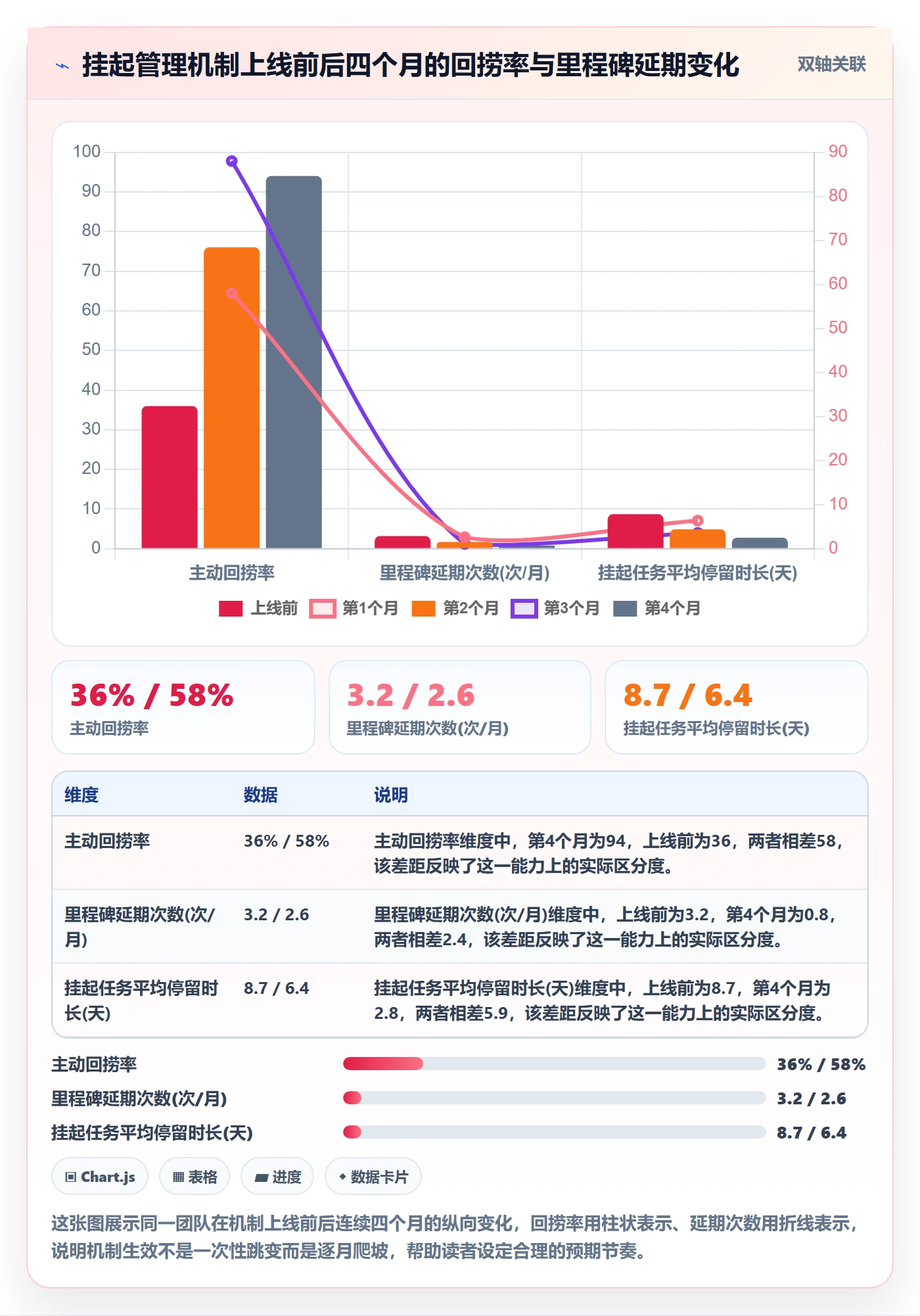 挂起管理方法大全:项目负责人任务执行流程优化落地清单