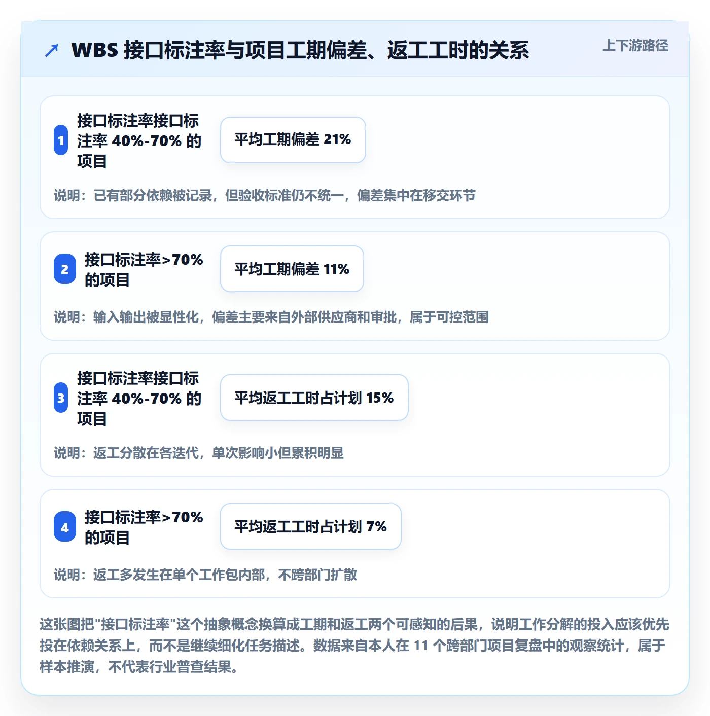 项目范围如何做好工作分解？跨部门团队流程优化与操作步骤