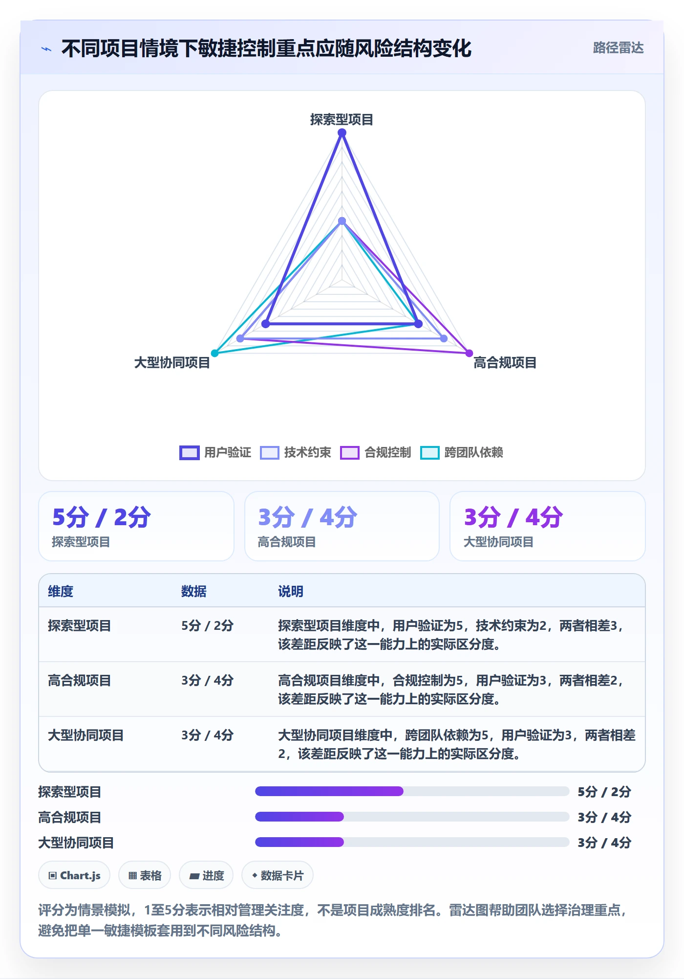 Agile怎么做?产品经理风险控制:敏捷项目从0到1