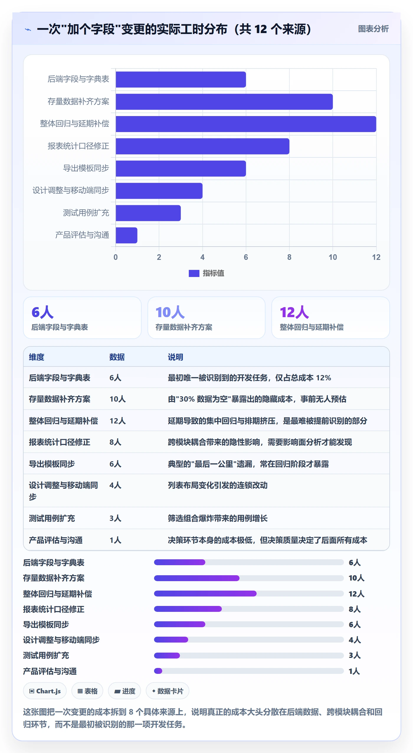 项目范围范围变更全流程:产品经理效率提升与一文讲清
