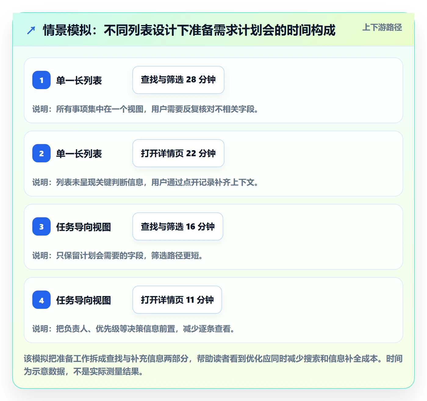自定义列实操方法：产品经理提升列表视图效率的流程优化方法与模板