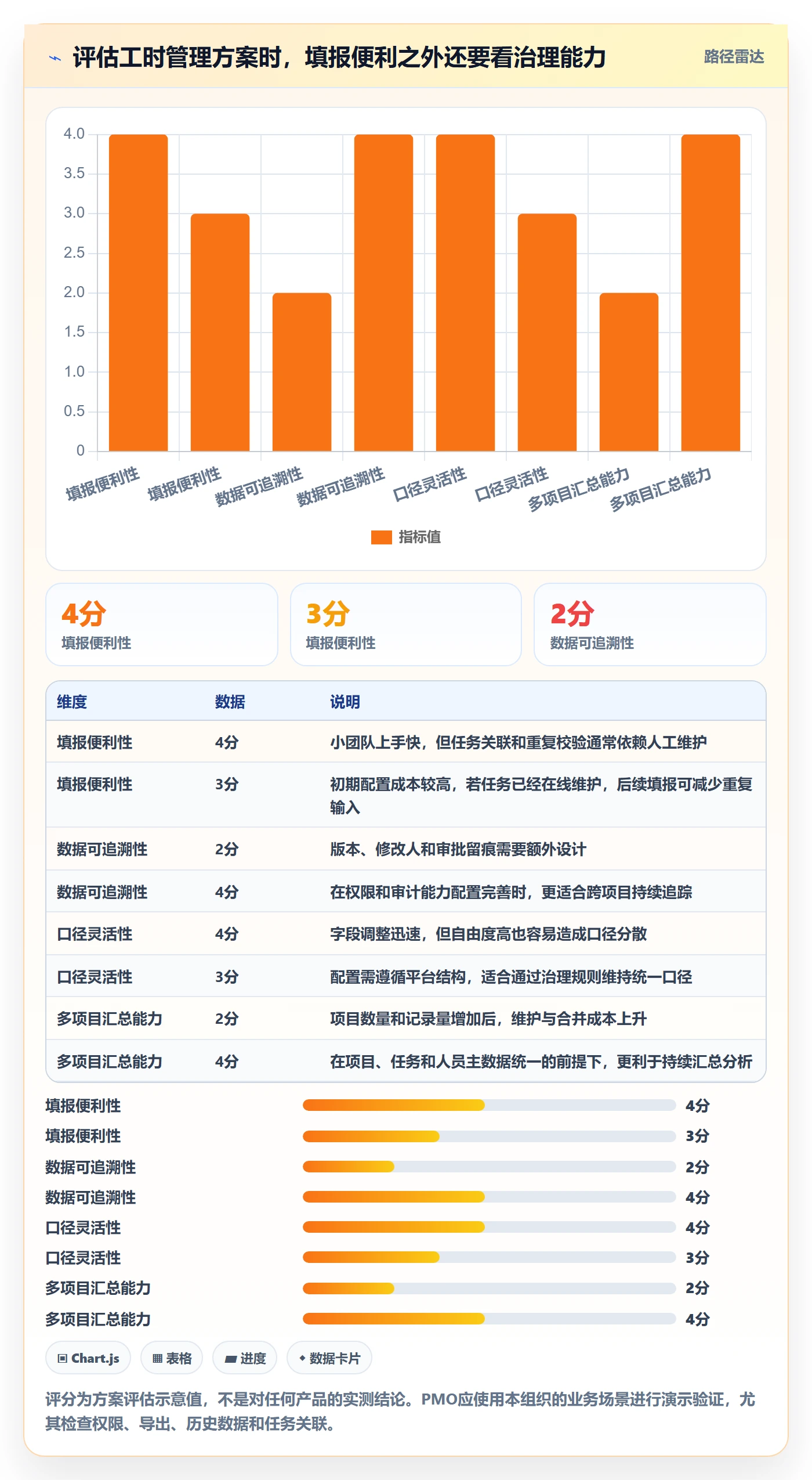 日报工时管理指南:PMO如何做好工时表,流程优化全流程