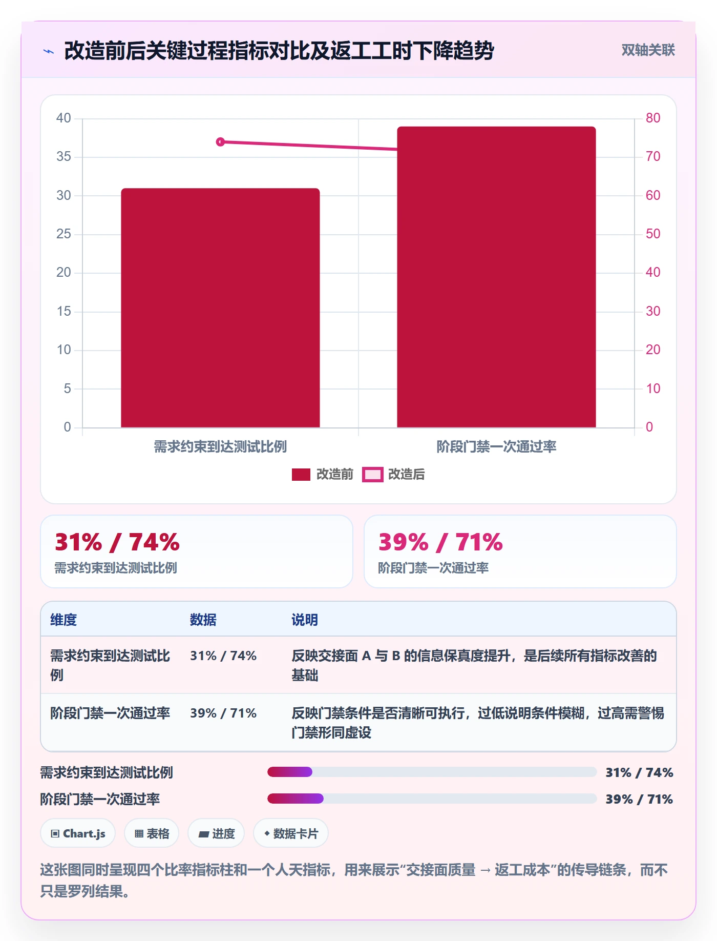 项目阶段项目阶段全流程:跨部门团队入门指南与一文讲清