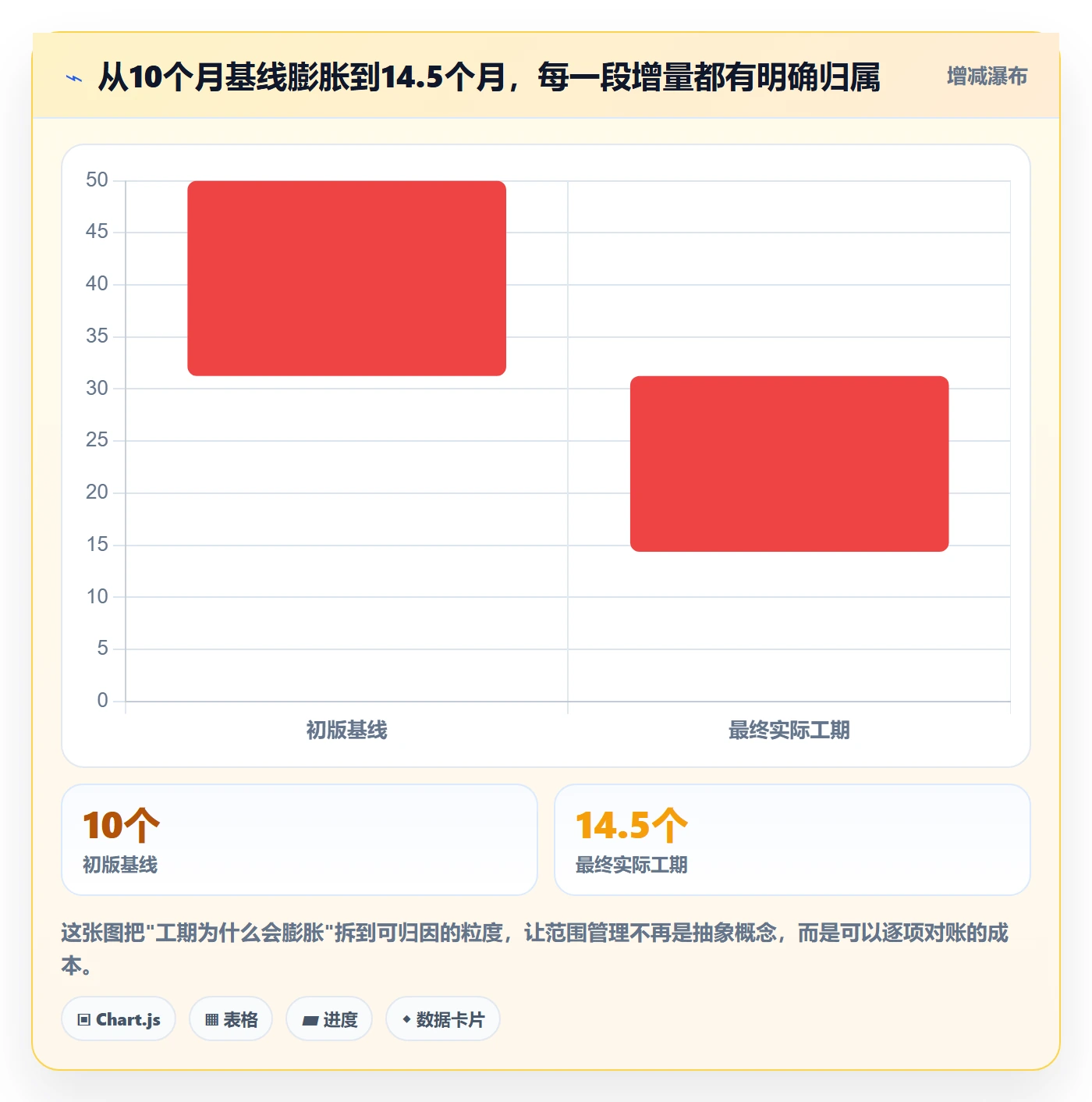 范围管理指南：项目负责人如何做好项目范围，落地方案全流程