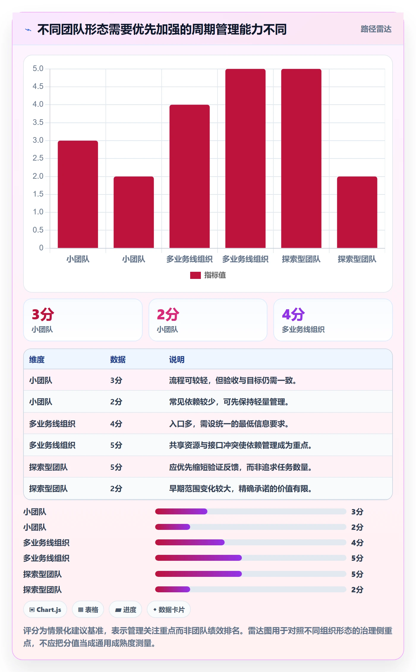开发周期落地方案:企业管理者开展需求排期的效率提升案例解析