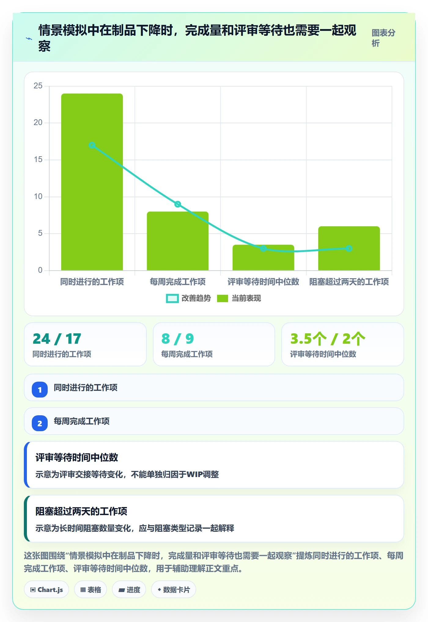 Kanban最佳实践:实施团队看板实操方法,常见问题
