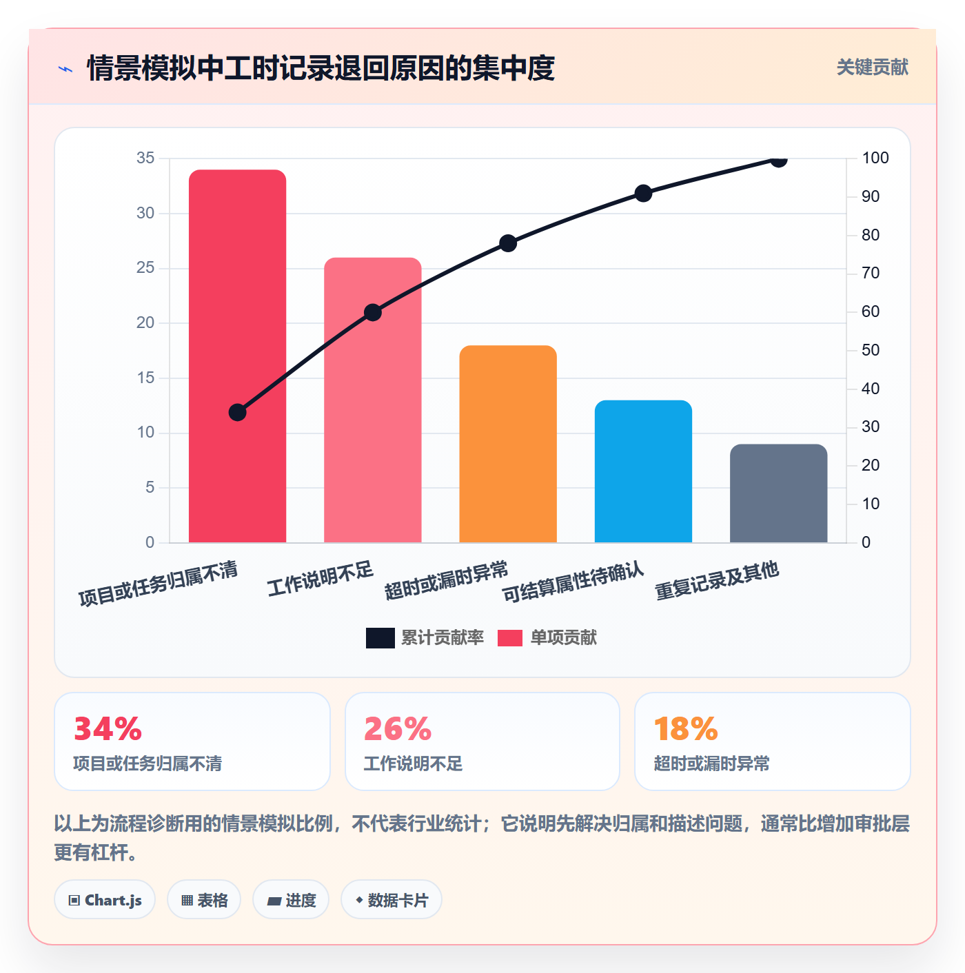 工时审核实操方法:跨部门团队提升工时管理效率的协同管理方法与模板