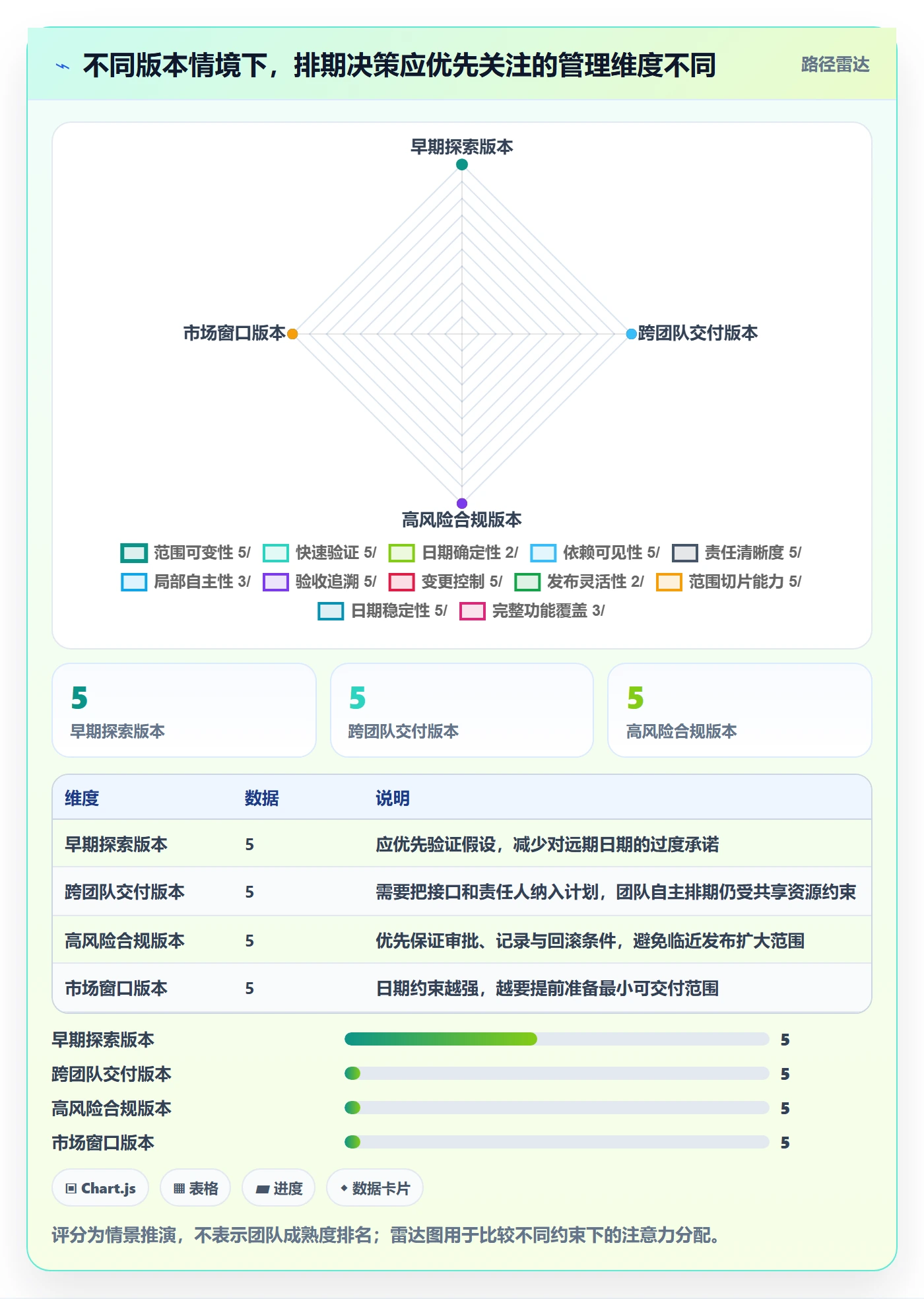 版本规划管理方法大全：产品经理需求排期落地方案落地清单