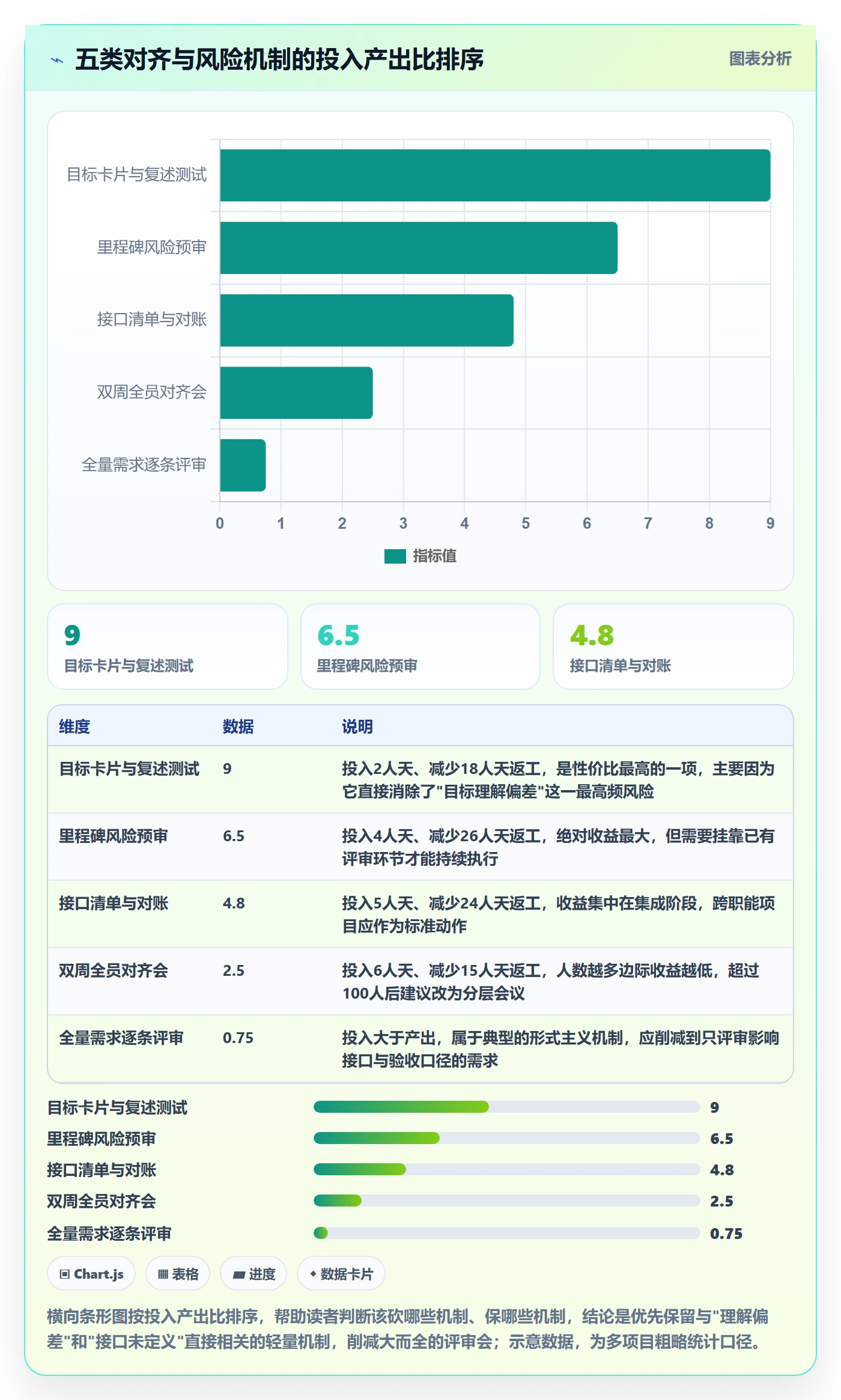 目标对齐怎么做？项目成员风险控制：项目目标从0到1
