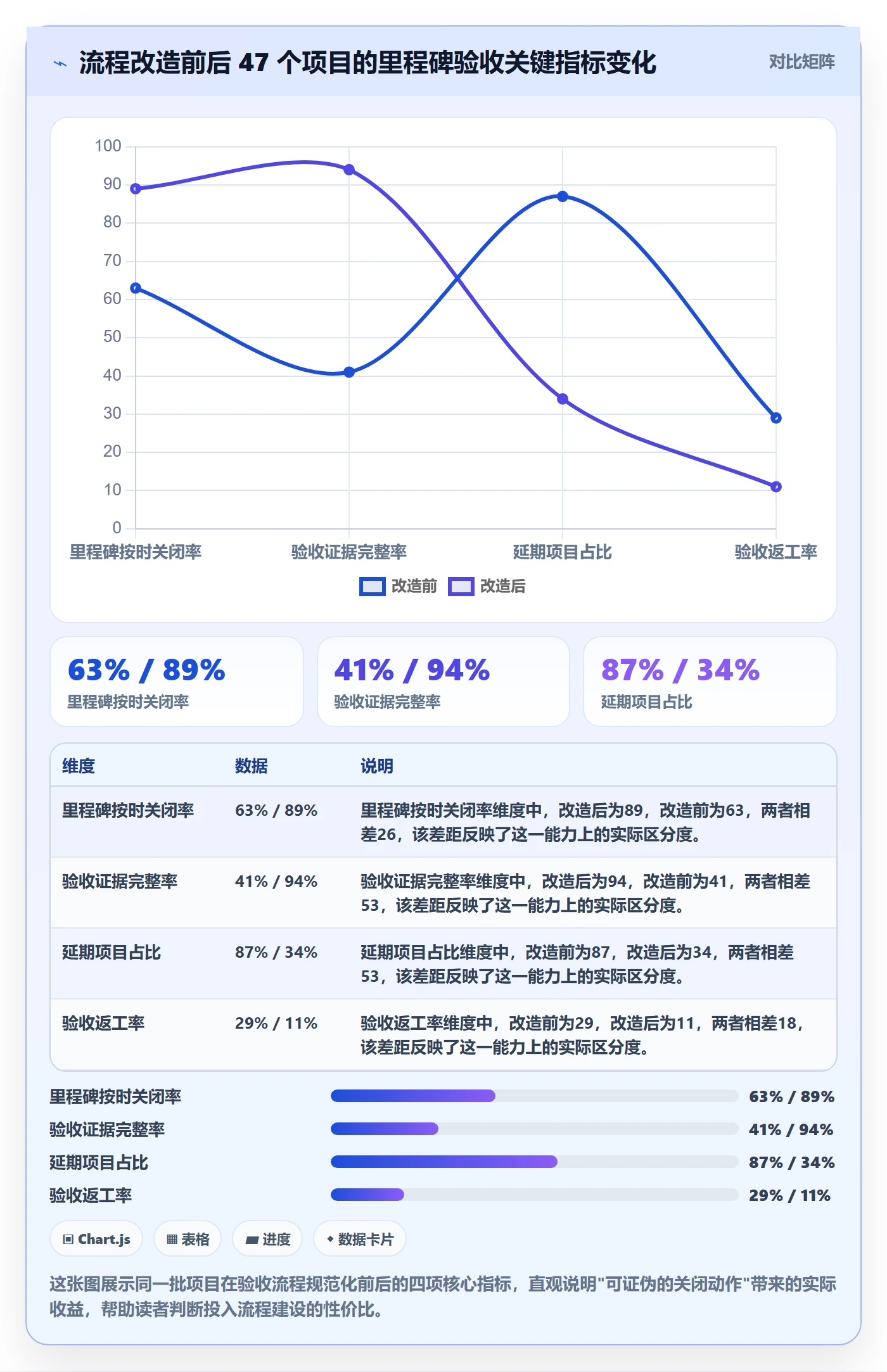 节点验收流程与规范：项目成员里程碑入门指南关键指标