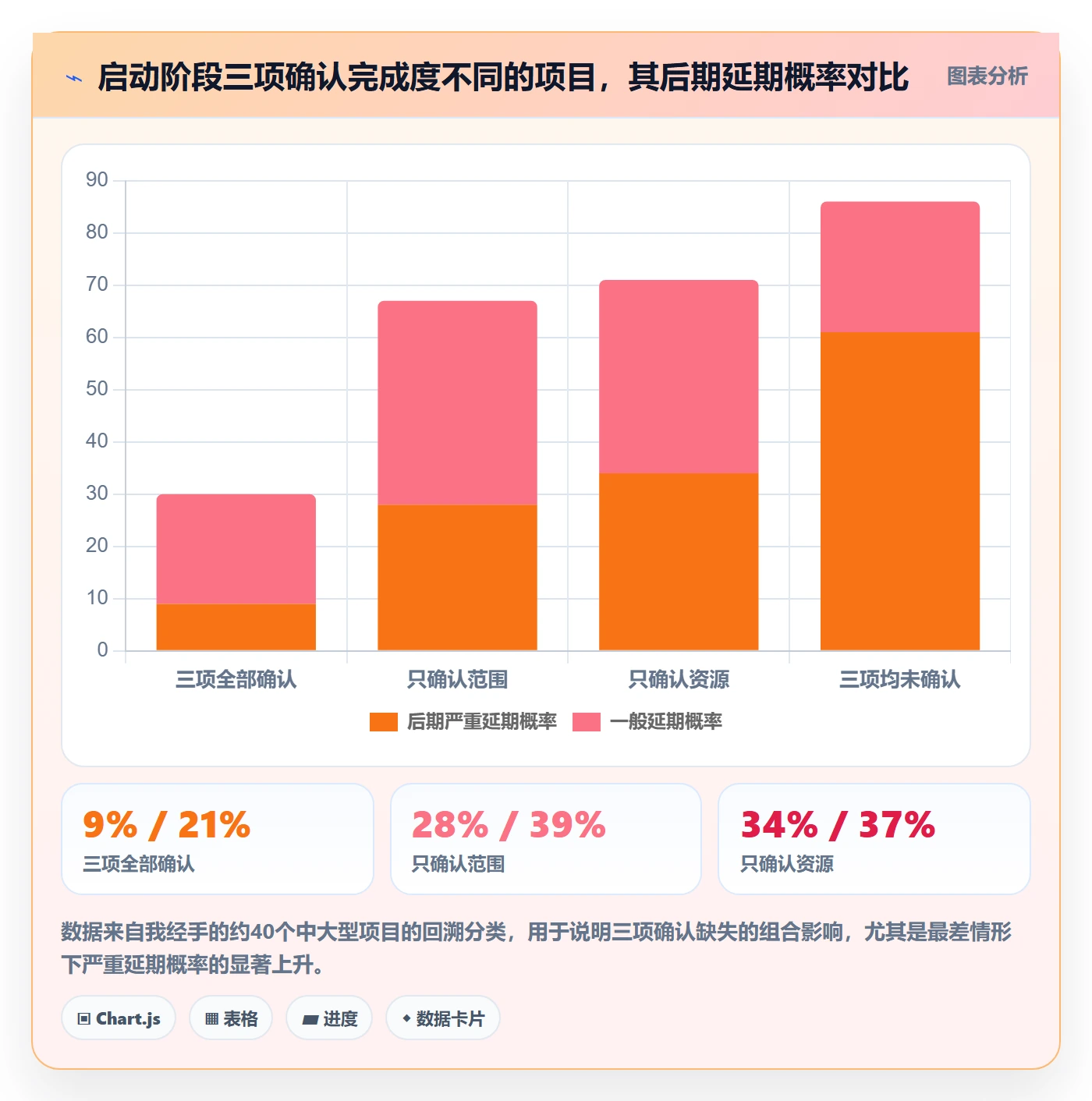 进度管理项目进度全流程:管理层风险控制与一文讲清