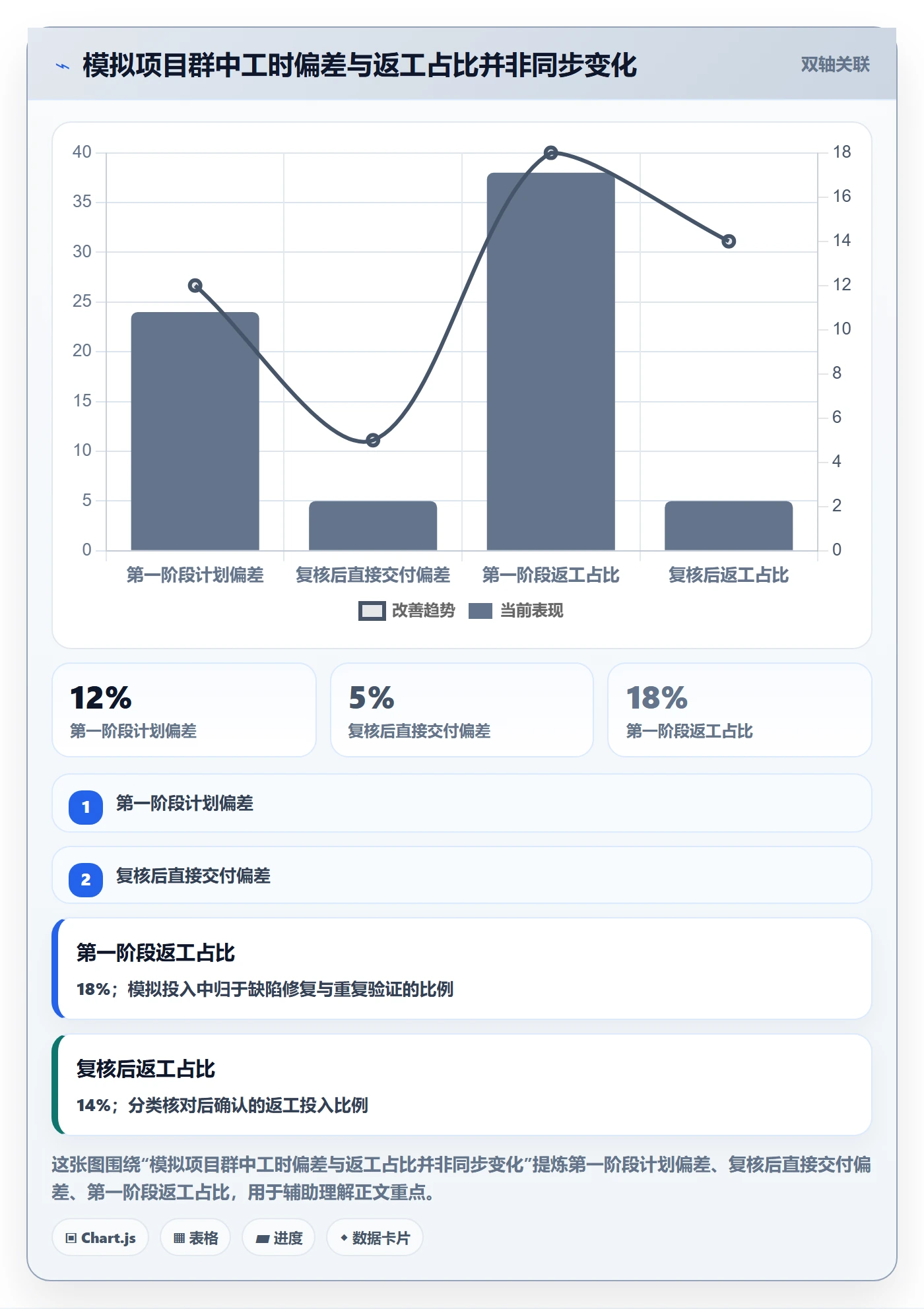 任务工时最佳实践:PMO工时表风险控制,常见问题