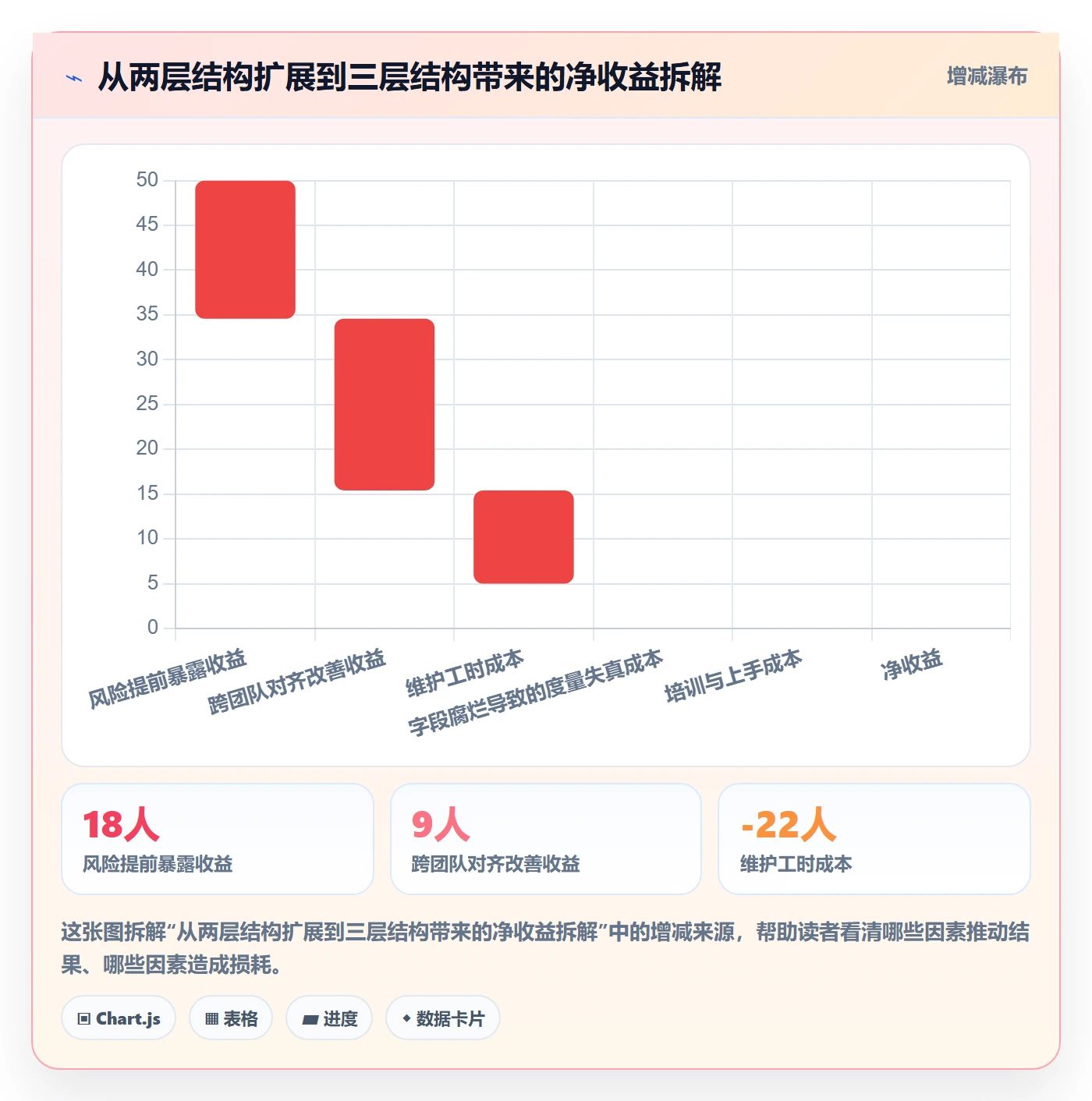 任务管理父任务教程:项目负责人最佳实践,避坑指南