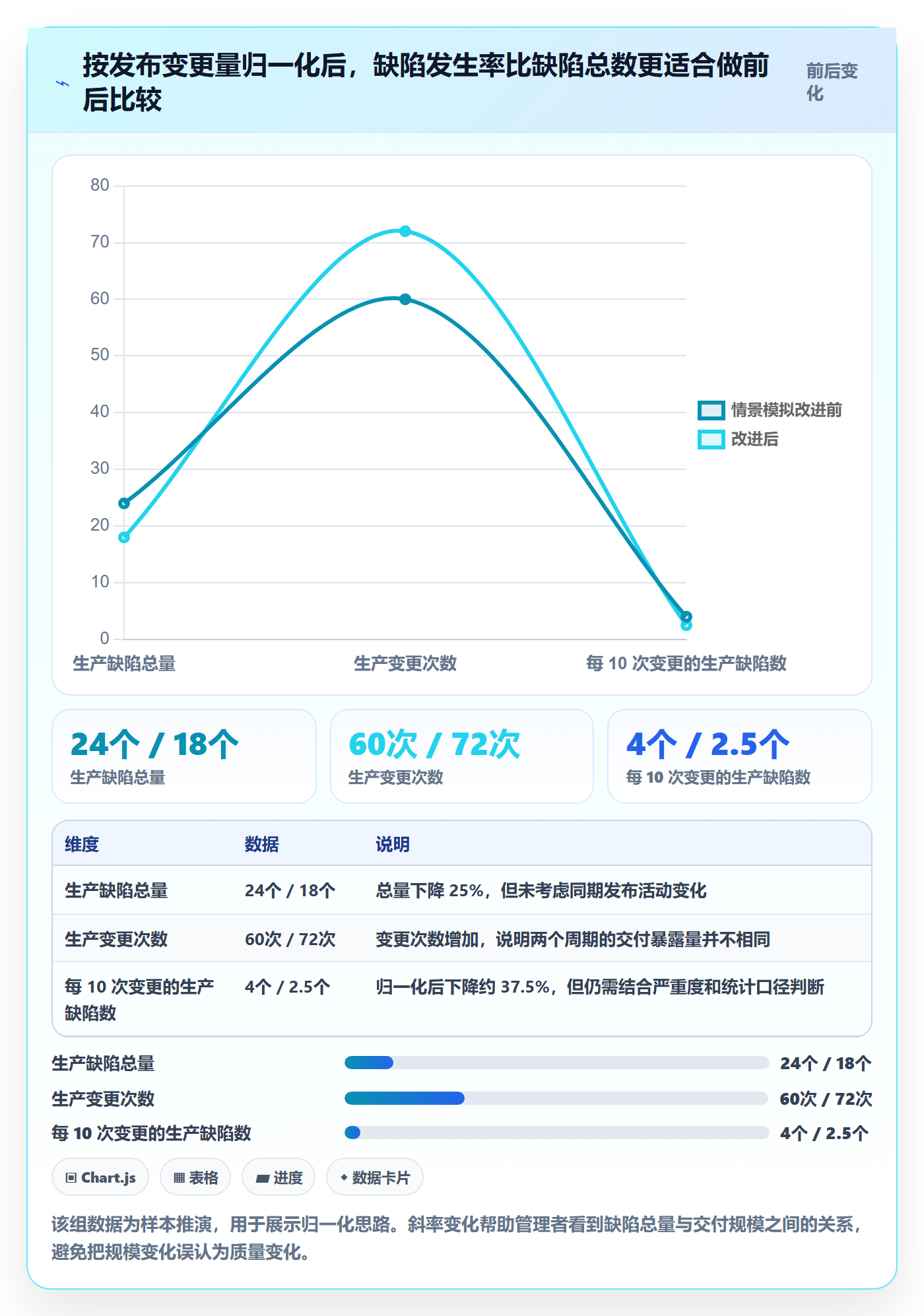 问题管理指南：管理层如何做好Bug / 缺陷，风险控制全流程