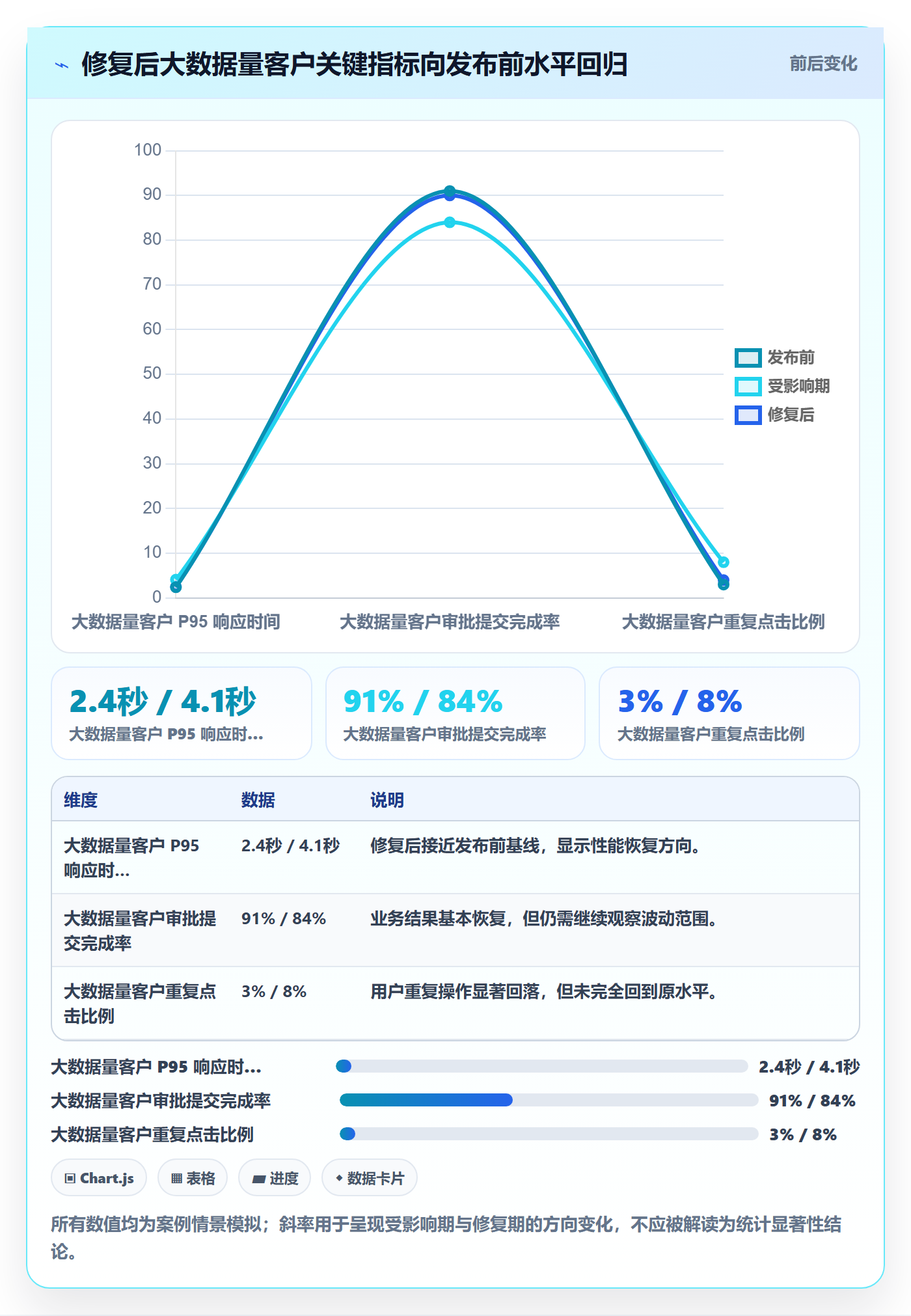 灰度发布落地方案：实施团队开展发布管理的数据分析案例解析