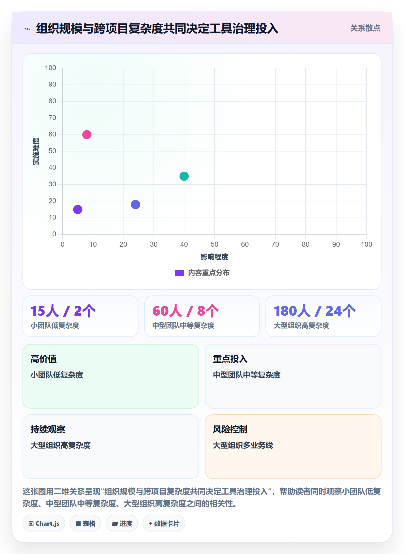 项目日历实操方法:企业管理者提升日历视图效率的最佳实践方法与模板