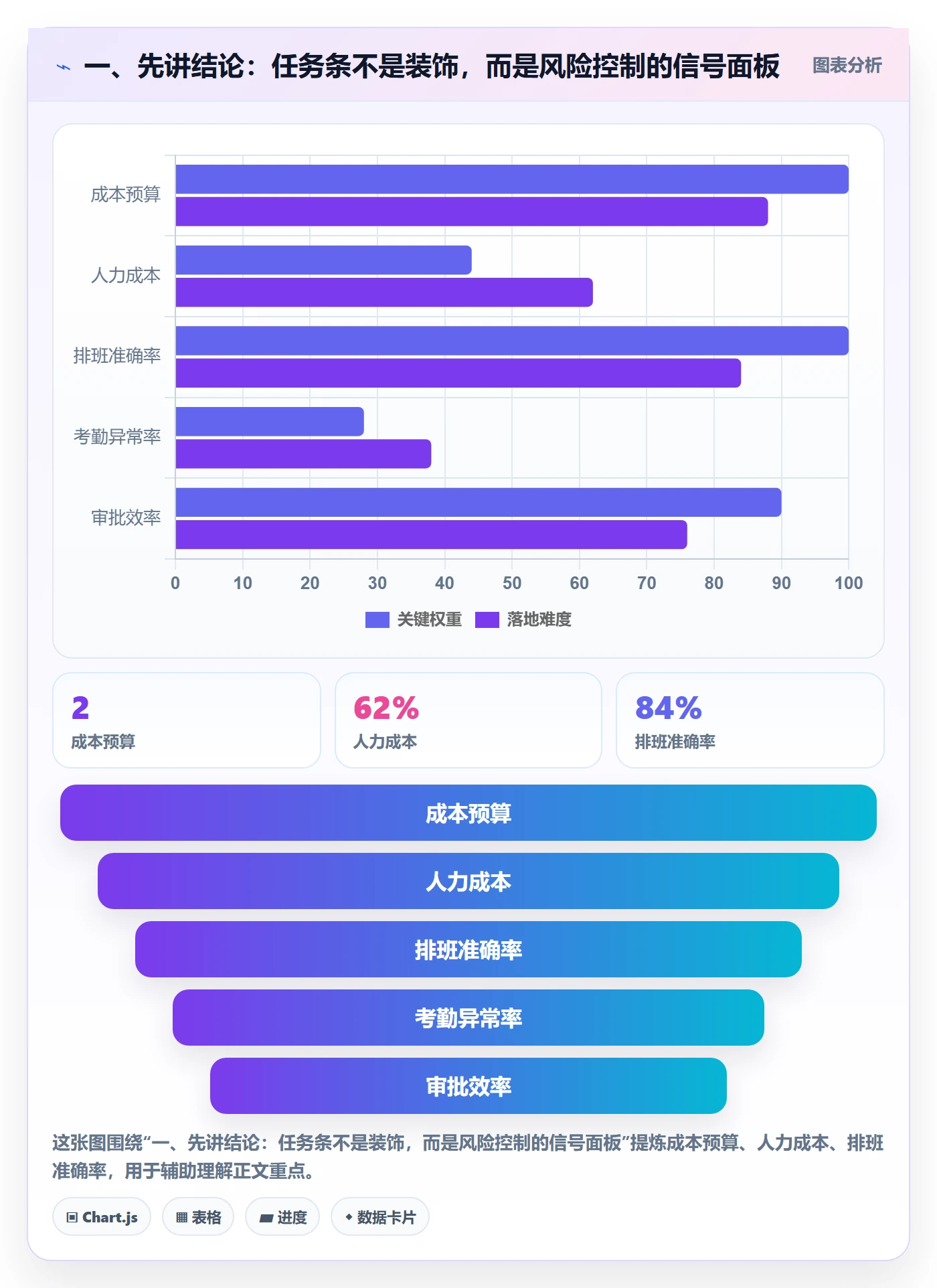 甘特图任务条教程：企业管理者风险控制，避坑指南