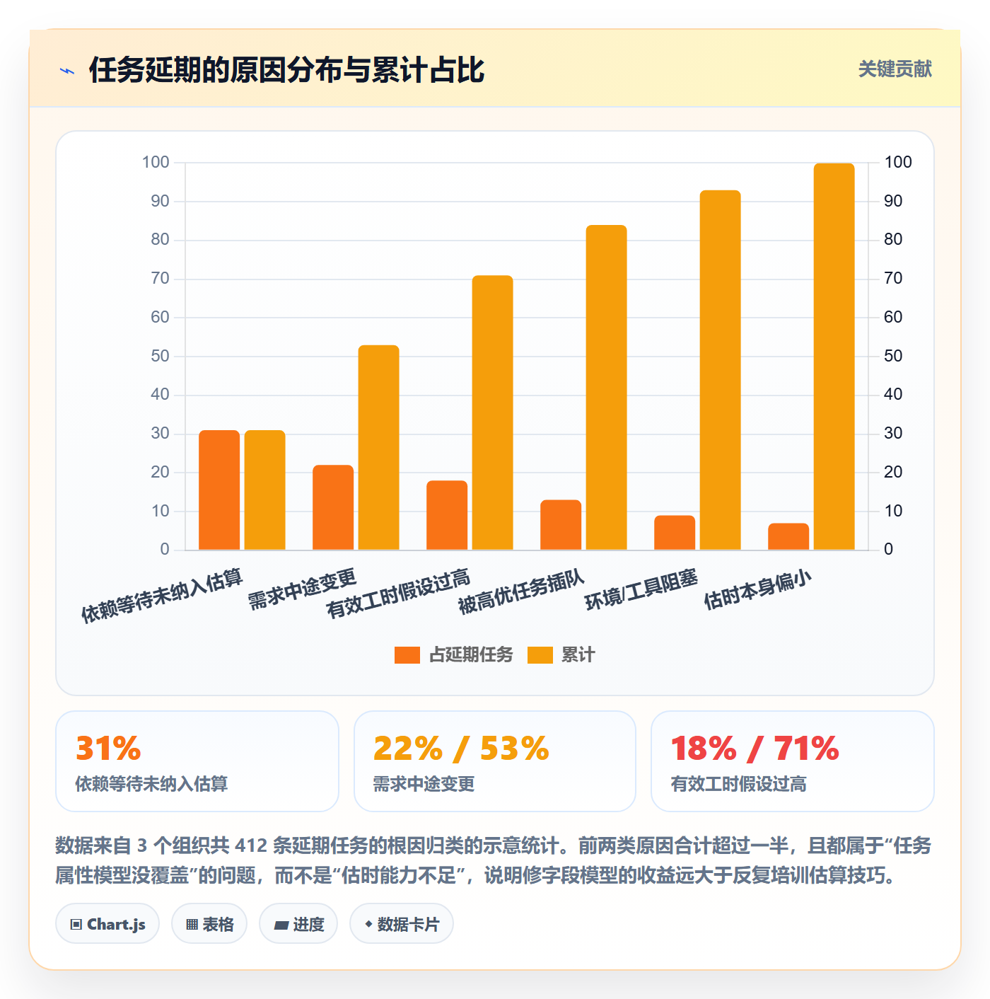 预计工期最佳实践:项目负责人任务属性落地方案,常见问题