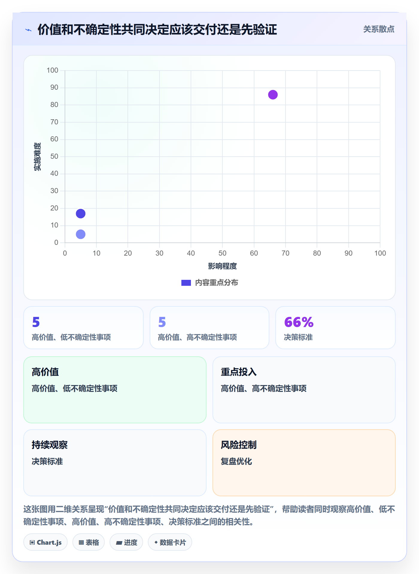 敏捷项目如何做好Backlog?研发团队制度设计与操作步骤
