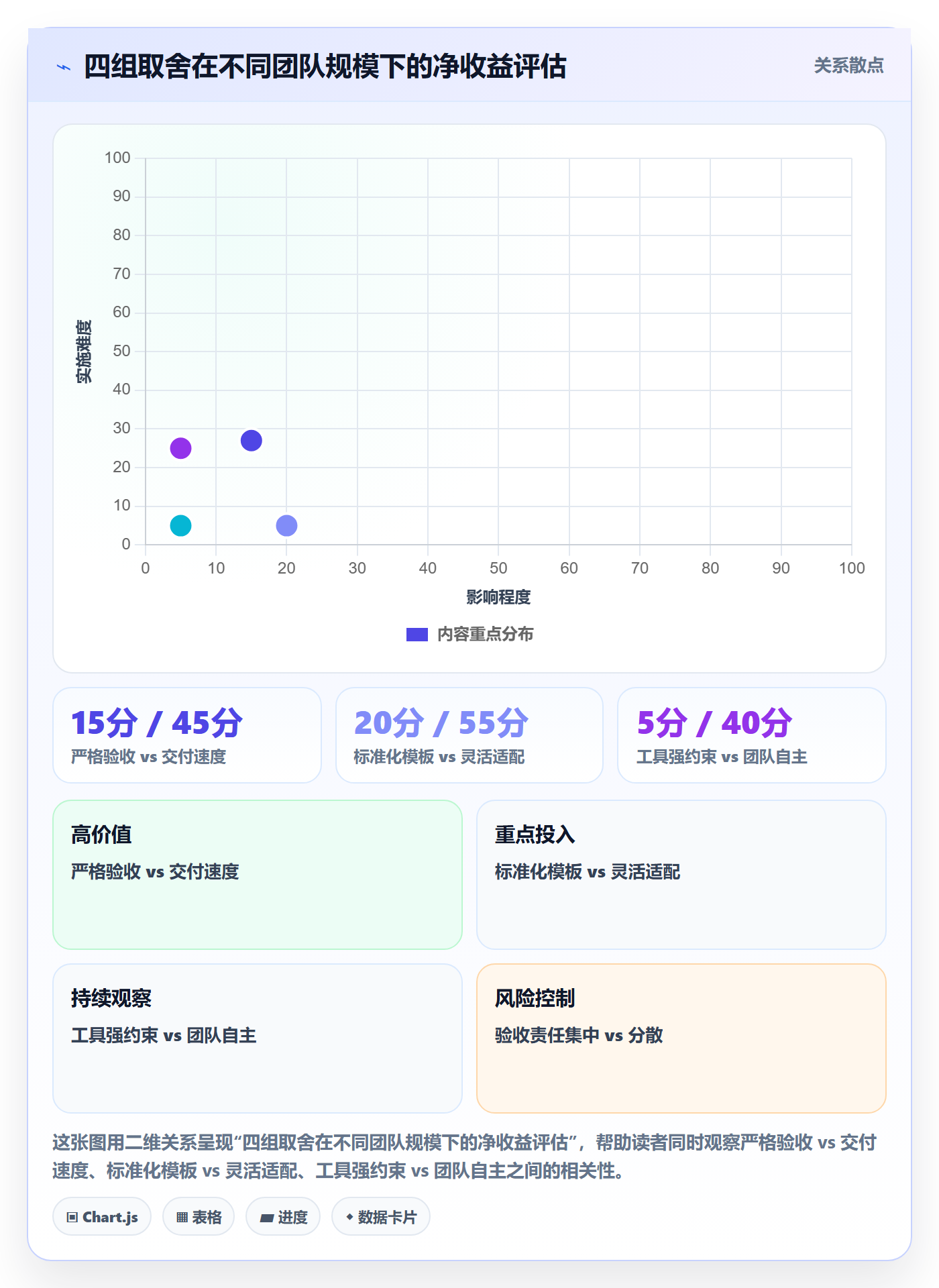 验收标准怎么做？跨部门团队制度设计：任务验收从0到1