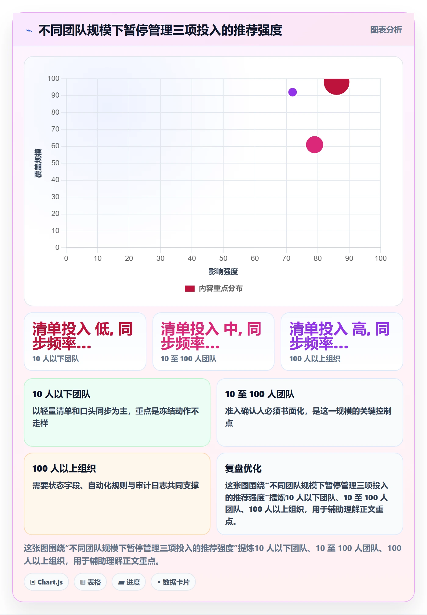 暂停管理指南:项目成员如何做好任务执行,最佳实践全流程
