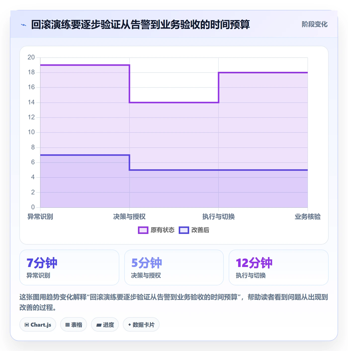 回滚流程与规范:企业管理者发布管理入门指南关键指标