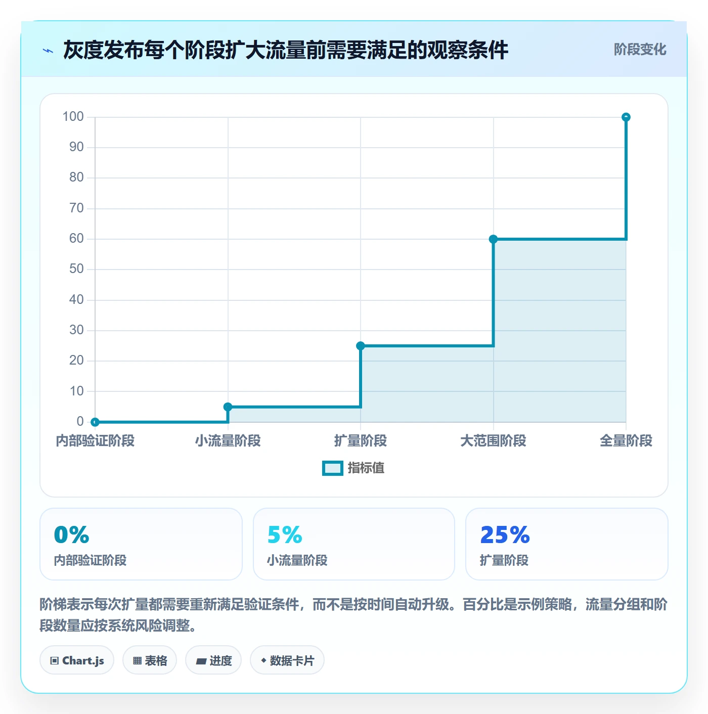 版本管理Release教程:研发团队风险控制,避坑指南