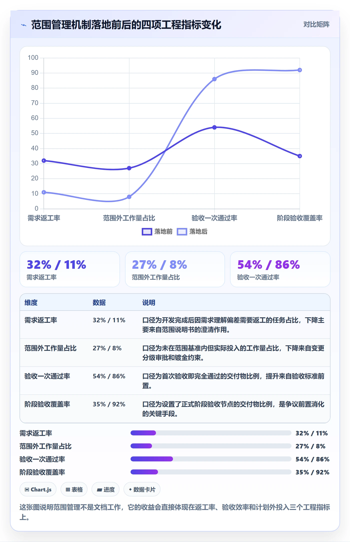 Scope怎么做?项目经理实操方法:项目范围从0到1