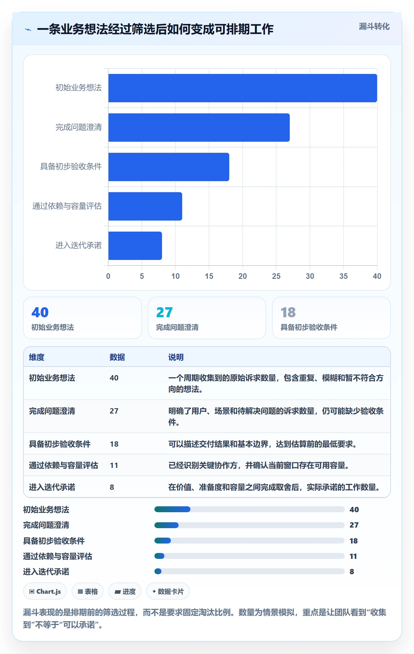 需求排期怎么做？项目成员落地方案：需求排期从0到1