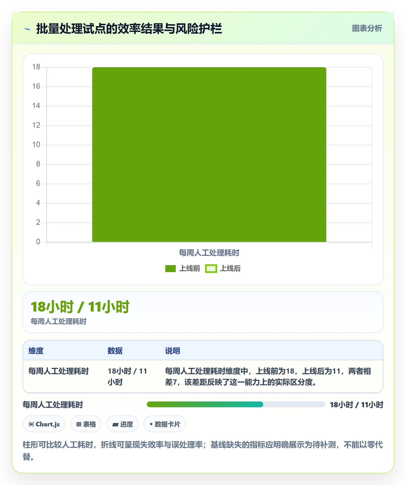 需求分析落地方案：研发团队开展需求管理的入门指南案例解析