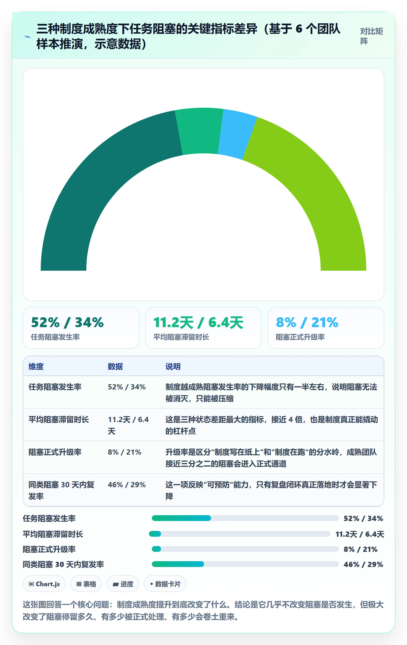 任务执行阻塞教程：实施团队制度设计，避坑指南