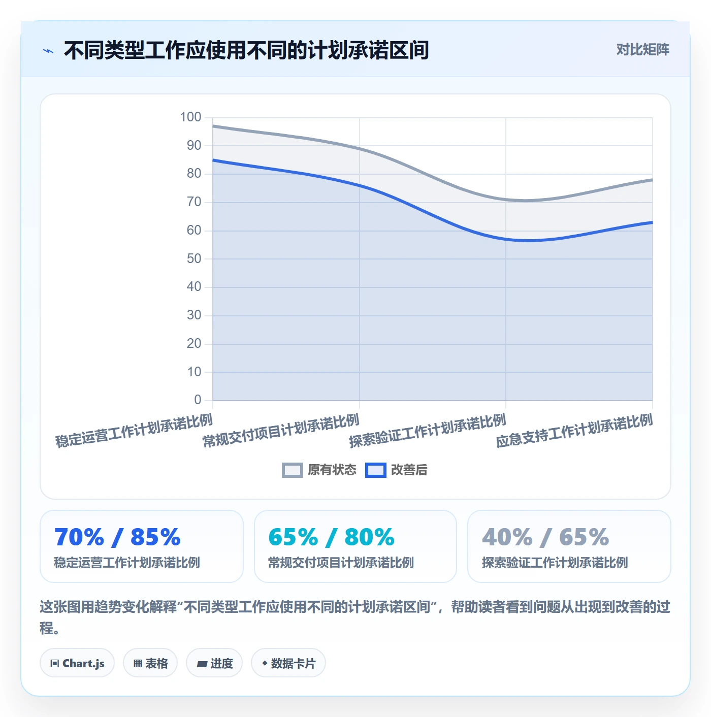 资源流程与规范：项目负责人资源管理制度设计关键指标