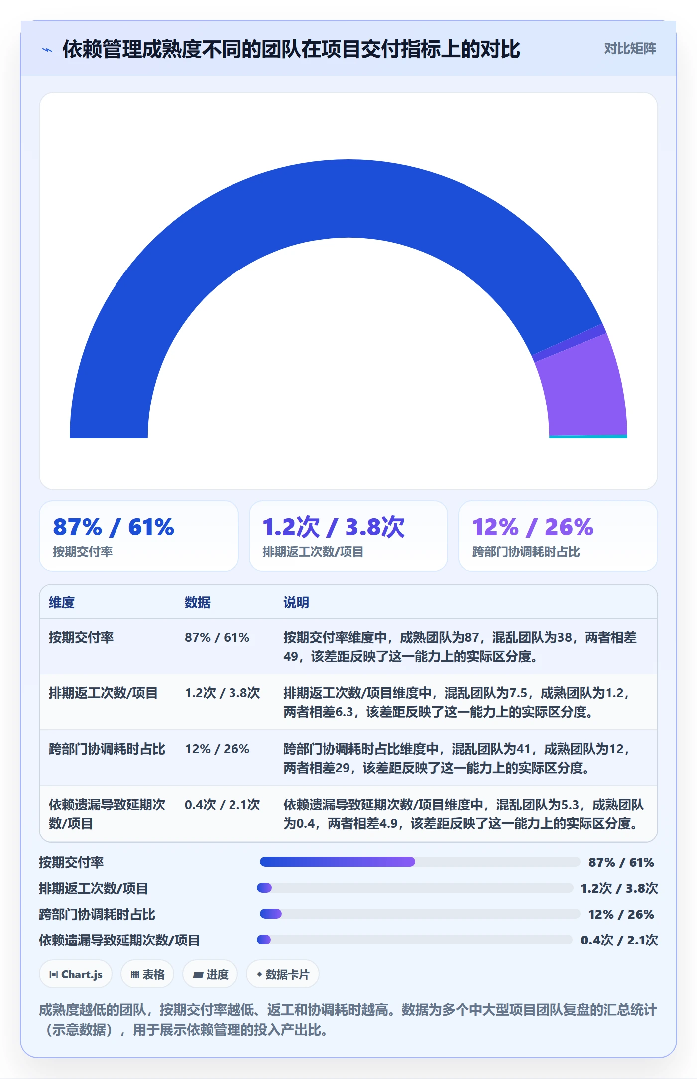 任务依赖前置任务教程：项目经理实操方法，避坑指南