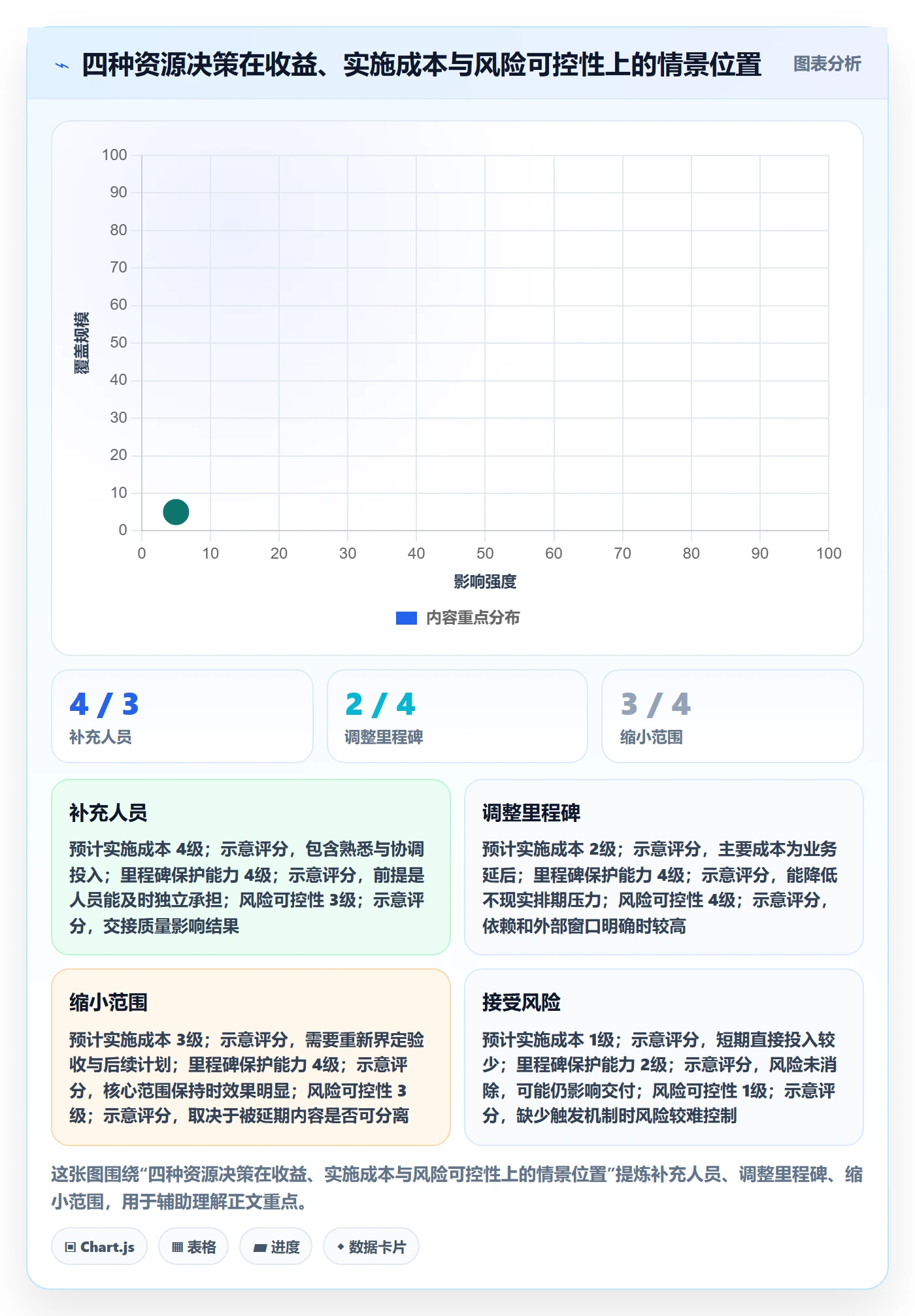 人员怎么做?项目经理实操方法:资源管理从0到1
