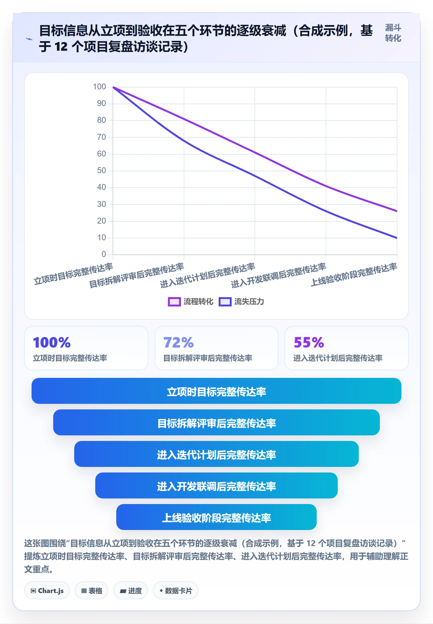 目标进度落地方案：产品经理开展项目目标的落地方案案例解析